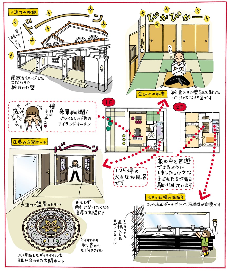 ゴッドファーザーが住んでいるような大邸宅を建ててほしい 神奈川 横浜 相模原エリアの注文住宅ならビルドアート