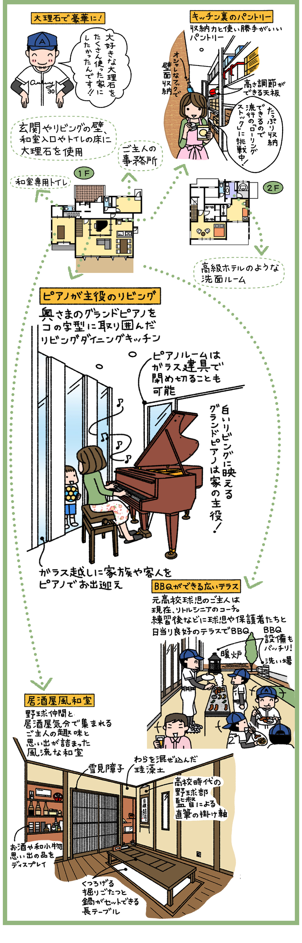 ピアノと野球をとことん楽しめる大理石のラグジュアリーハウス 神奈川 横浜 相模原エリアの注文住宅ならビルドアート