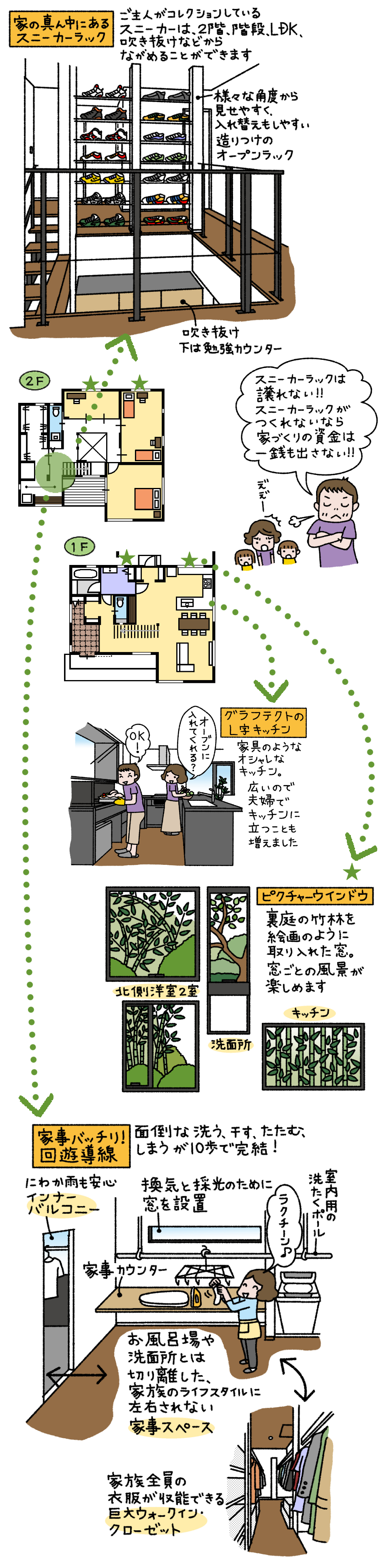 大好きなスニーカーを家の真ん中にカッコよく飾って いつでも眺めていたい 神奈川 横浜 相模原エリアの注文住宅ならビルドアート
