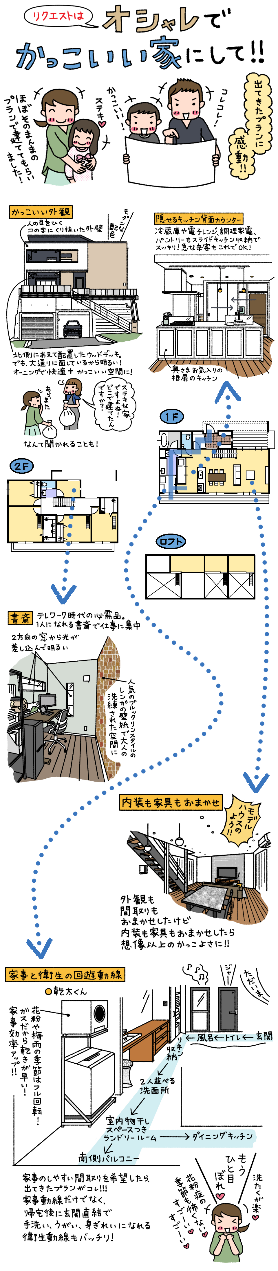 間取りも外観もぜ んぶ おまかせ かっこよくて住みやすい家を作ってほしい 神奈川 横浜 相模原エリアの注文住宅ならビルドアート