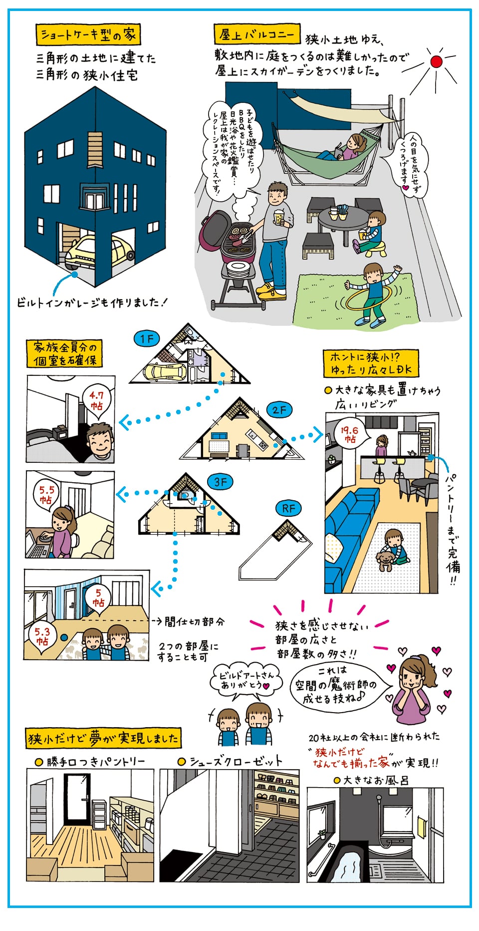 三角形の極小敷地だけど 家族全員の願いをかなえてほしい 神奈川 横浜 相模原エリアの注文住宅ならビルドアート