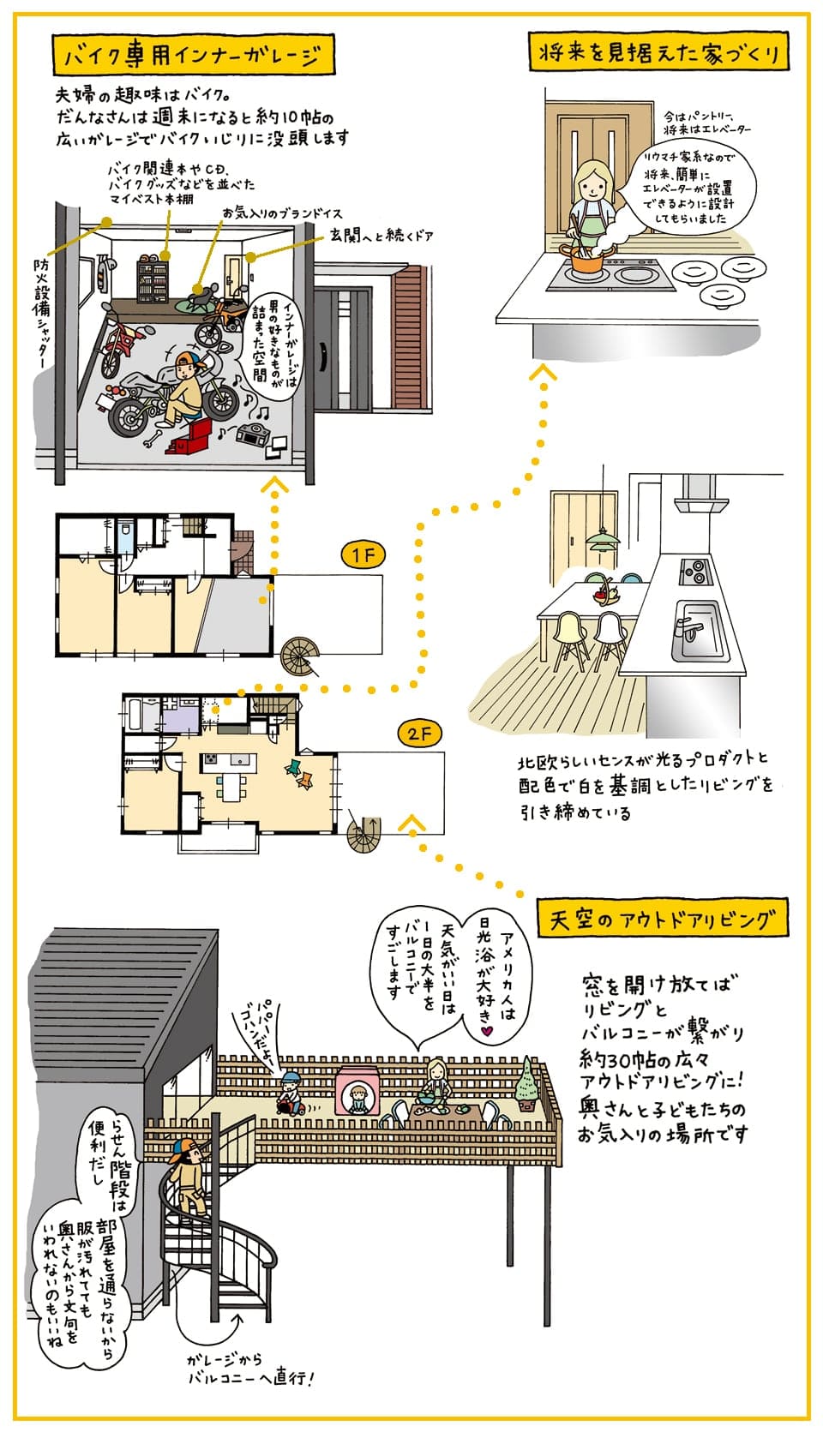 バイク専用のインナーガレージとひろびろ12帖のアウトドアリビングのある家がほしい 神奈川 横浜 相模原エリアの注文住宅ならビルドアート
